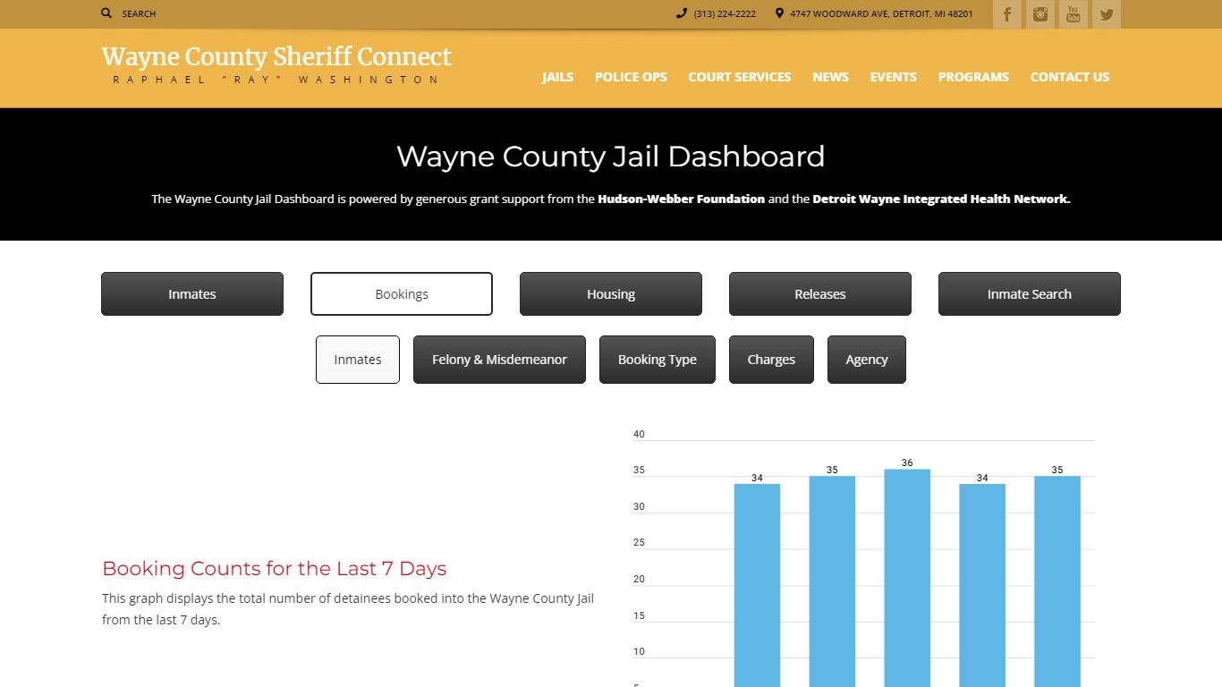Bookings | Sheriff Connect – Wayne County Michigan